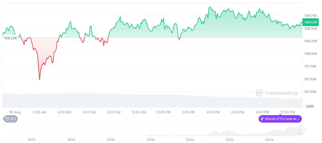 Metaplanet Seeks New Funding amid Stock Decline 2 bitcoin-daily-chart-3099