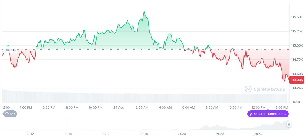 Hut 8 Launches $1 Billion Stock Issuance Plan 2 bitcoin-daily-chart-2959