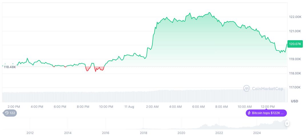Blue Origin Now Accepts Bitcoin for Spaceflight Tickets 2 bitcoin-daily-chart-2694