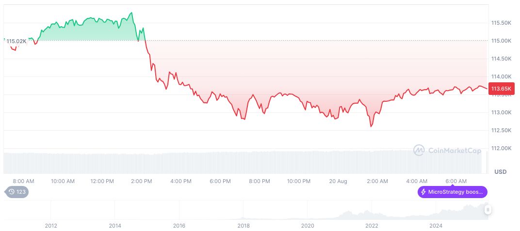 Federal Reserve Maintains Interest Rate as Analysts Predict Stability 2 bitcoin-daily-chart-2888