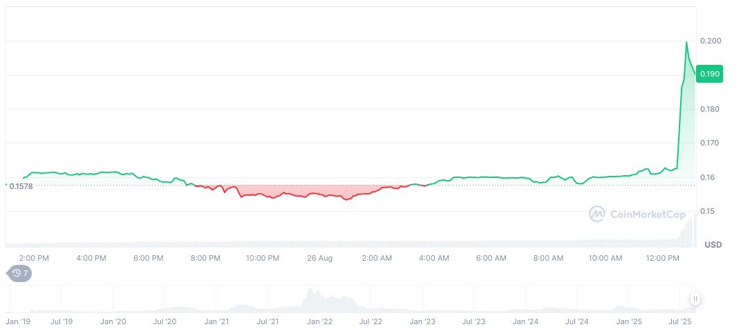 Trump Media, Crypto.com, Yorkville Announce CRO Reserve Venture 2 cronos-daily-chart-9