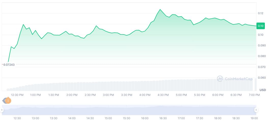 Binance Alpha Adjusts Token Name for DARK Airdrop 2 darkstar-daily-chart