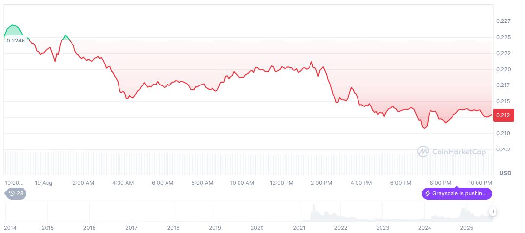 Thumzup Acquires Dogehash, Shifts Focus to Crypto Mining 2 dogecoin-daily-chart-48