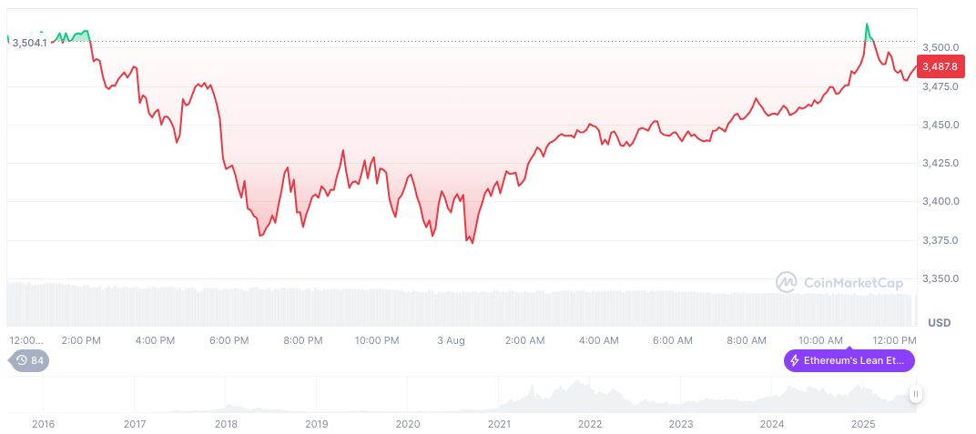 Trump to Nominate New Federal Reserve Governor Amid Change 2 ethereum-daily-chart-918