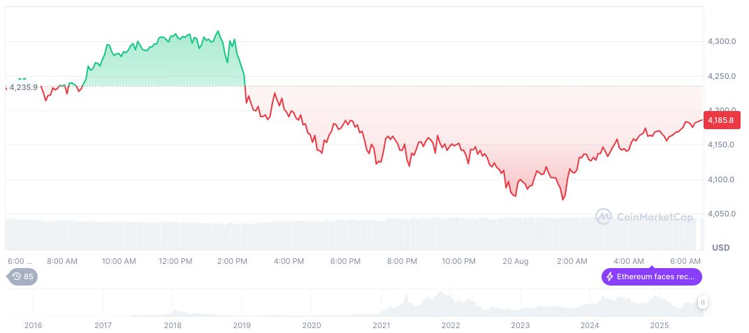 A-share and Hong Kong Crypto Stocks Surge Amid Trading Gains 2 ethereum-daily-chart-1131