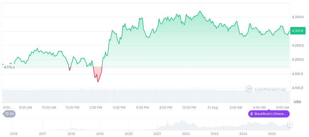 SBI and Startale Partner for 24/7 Blockchain Asset Trading 2 ethereum-daily-chart-1145