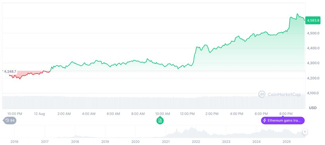 Perplexity AI Offers $34.5 Billion for Google's Chrome 2 ethereum-daily-chart-1041