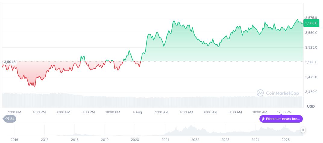 Pump.fun Tests Rewards Feature Amid Market Speculation 2 ethereum-daily-chart-929