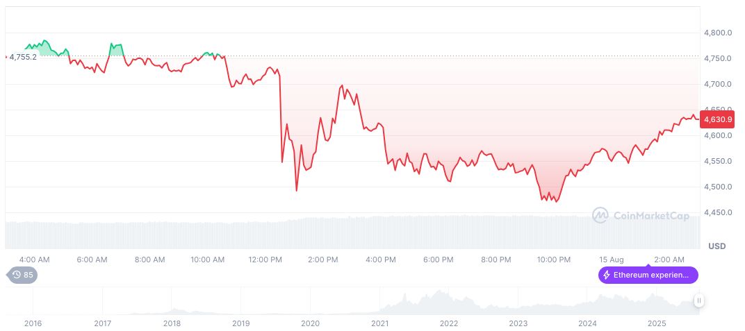 Arthur Hayes Purchases $15 Million in Ethereum and DeFi Tokens 2 ethereum-daily-chart-1066