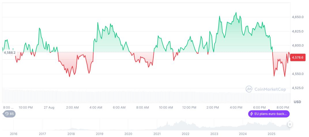 Federal Reserve Chair Search: Crypto-Friendly Candidates Considered 2 ethereum-daily-chart-1228
