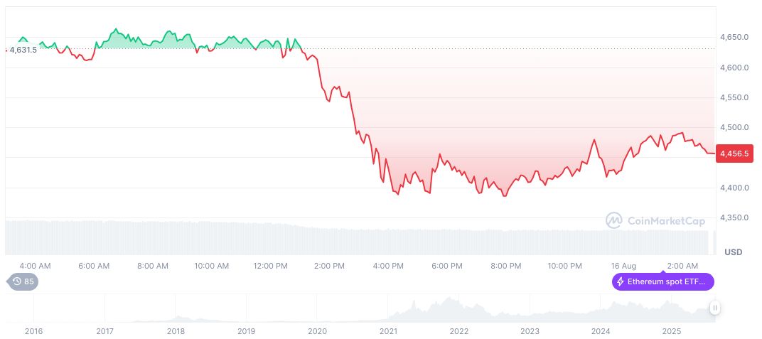 San Francisco Fed's Daly Signals Potential Policy Easing 2 ethereum-daily-chart-1079