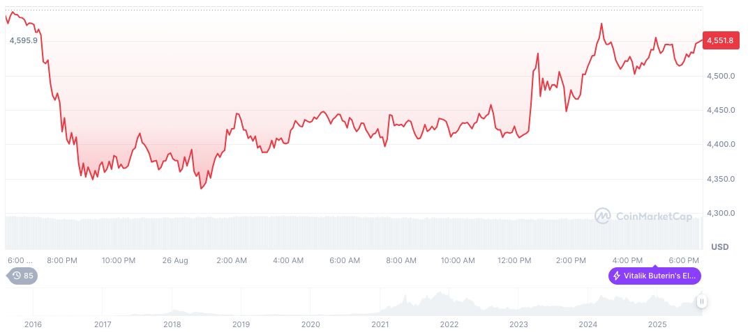 Ethereum Demand Surpasses Supply, Market Cap Could Overtake Bitcoin 2 ethereum-daily-chart-1214