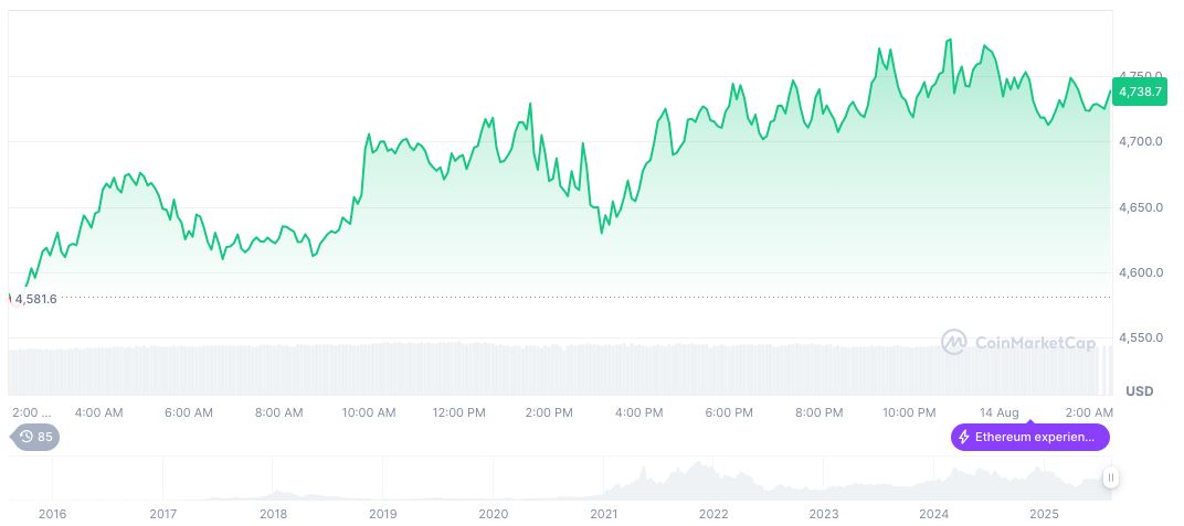 Robinhood Seeks UAE DFSA License for Trading Services 2 ethereum-daily-chart-1058