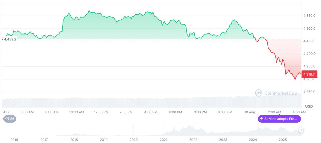 BlackRock Dominates Ethereum ETF Market with 3.49 Million ETH 2 ethereum-daily-chart-1107