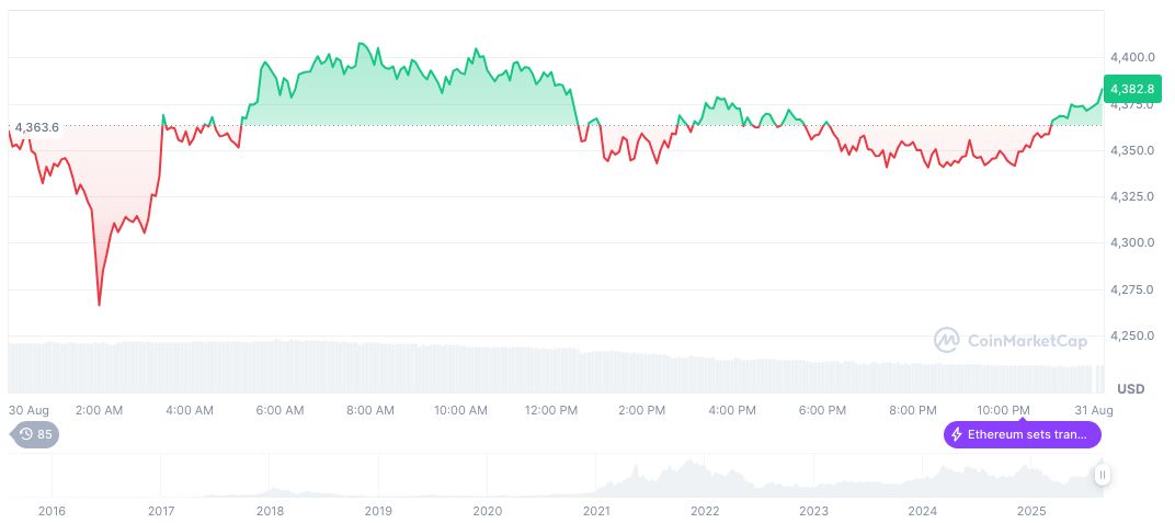 CZ's Comment Highlighted Despite Lack of Confirmation 2 ethereum-daily-chart-1258