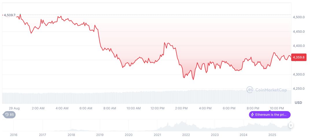 Hong Kong Boosts Global Digital Asset Ambition with New Policies 2 ethereum-daily-chart-1250