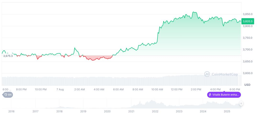 ETH MicroStrategy Stocks Surge Amid Broad Crypto Market Gains 2 ethereum-daily-chart-976