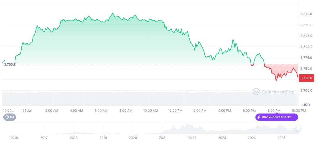 Insider Whale's Massive ETH Short Yields $3.24M Profit 2 ethereum-daily-chart-894
