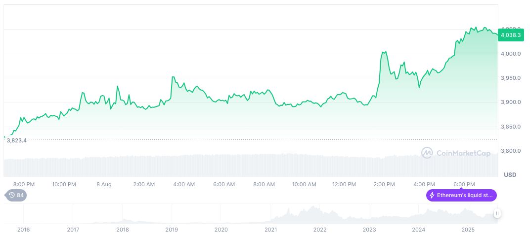 Ethereum To See Potential Supply Shock as Fusaka Upgrade Approaches 2 ethereum-daily-chart-992