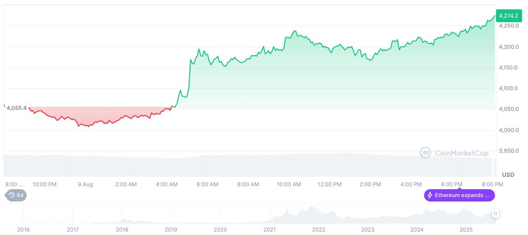 Bo Hines Resigns as White House Crypto Chief 2 ethereum-daily-chart-1022