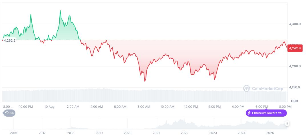 Arthur Hayes Executes $14.8 Million Ethereum Buyback 2 ethereum-daily-chart-1026