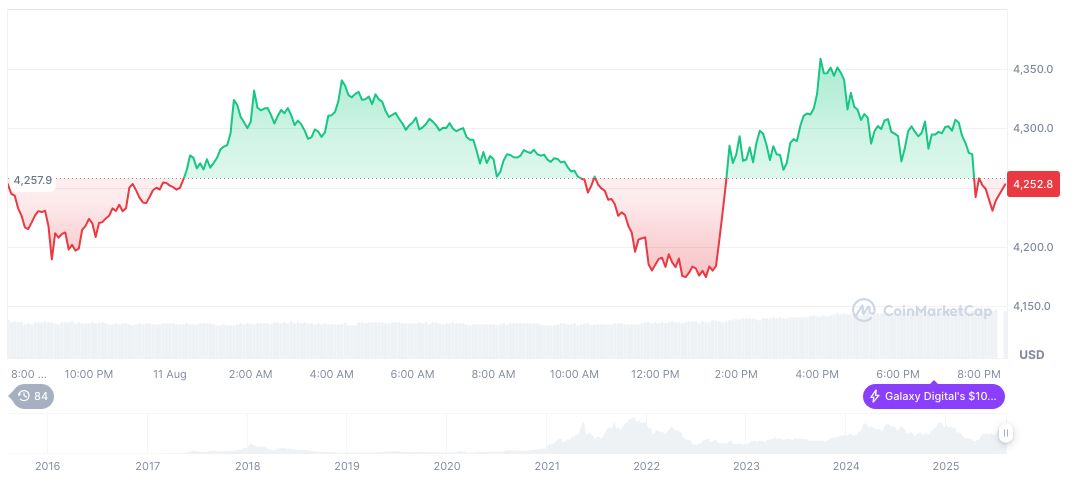 Unverified Heritage Distilling Deal Raises Questions Amidst Market Claims 2 ethereum-daily-chart-1034