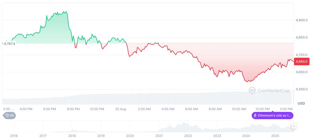 Caroline Pham Rumored to Join MoonPay Post-CFTC Leadership 2 ethereum-daily-chart-1200