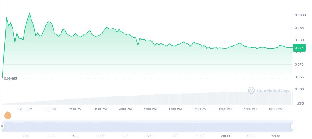 Binance Alpha Initiates Fireverse Token Trading and Airdrop 2 fireverse-daily-chart