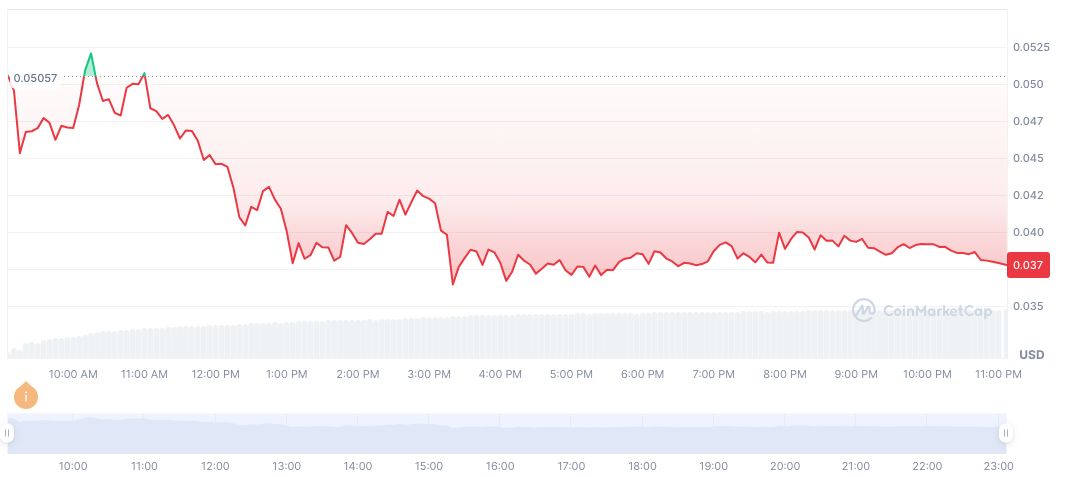 Binance Alpha Introduces FreeStyle Classic Token Launch 2 freestyle-classic-daily-chart
