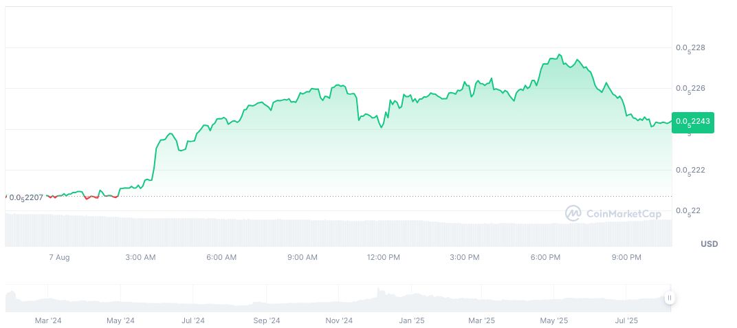 Huobi Partners with WLFI for USD1 Stablecoin Rewards Program 2 htx-daily-chart-2