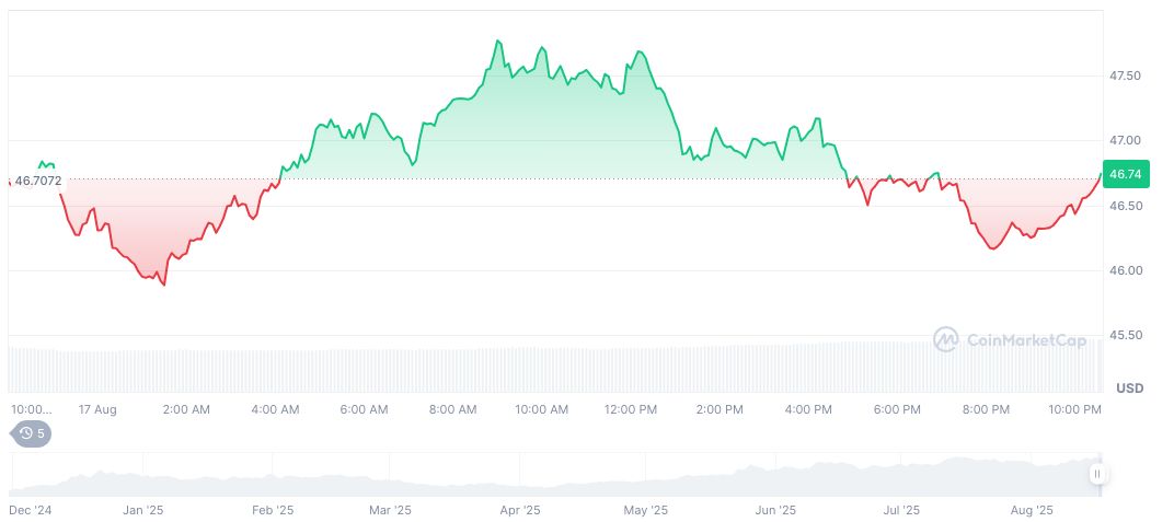 Hyperion DeFi Raises $50M, Expands Cryptocurrency Treasury 2 hyperliquid-daily-chart-27