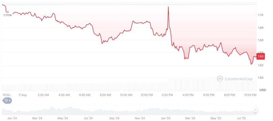 Jito Labs Proposes Full Revenue Redirection to Jito DAO 2 jito-daily-chart