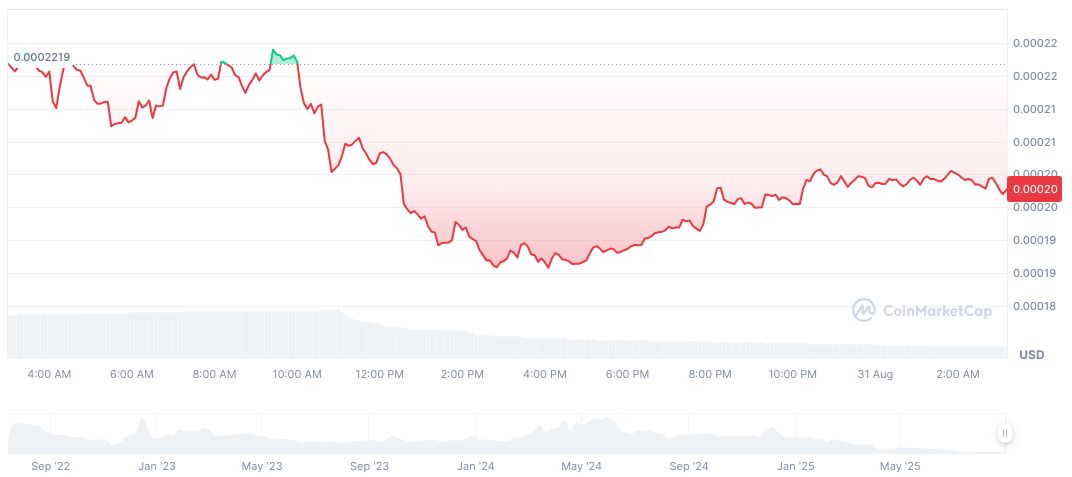 Binance to Liquidate and Delist LEVER/USDT Contract 2 leverfi-daily-chart