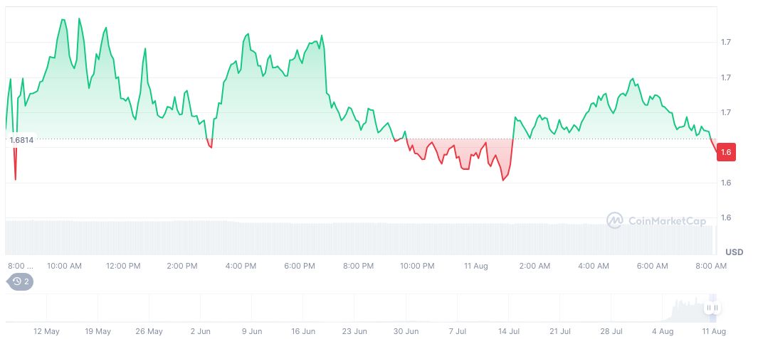 Binance Resumes Funding Rate Frequency for MYXUSDT, OMNIUSDT 2 myx-finance-daily-chart-2