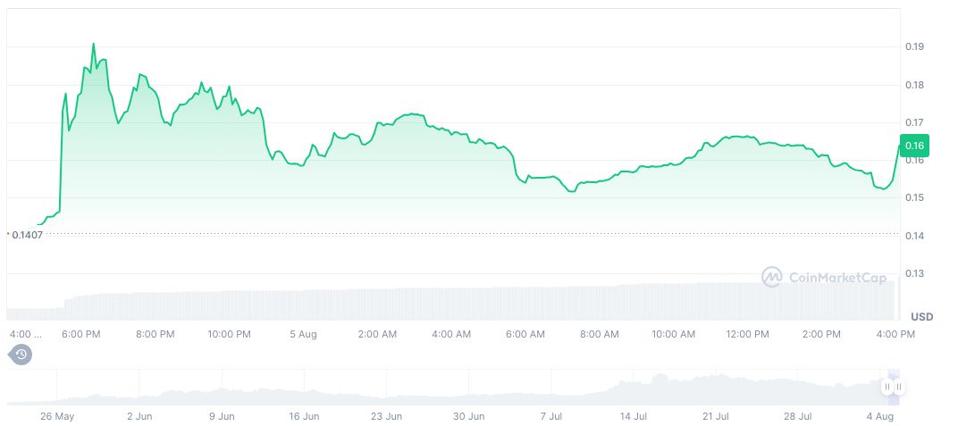 Coinbase to Launch Support for Mamo on August 6 2 mamo-daily-chart-2