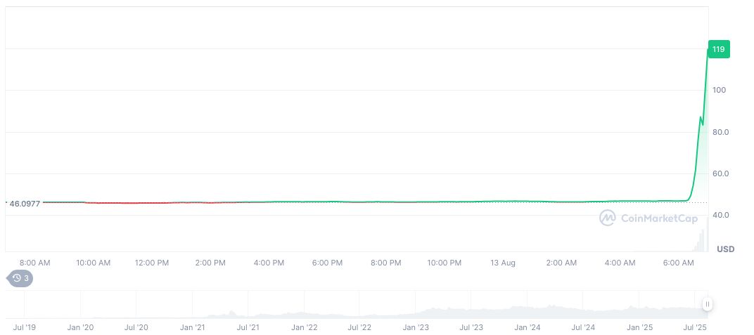 OKX Enhances X Layer with Polygon, Boosts OKB Integration 2 okb-daily-chart-2