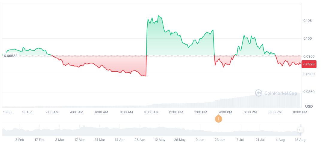 Binance Launches PLUME Airdrop and Trading Event 2 plume-daily-chart-2