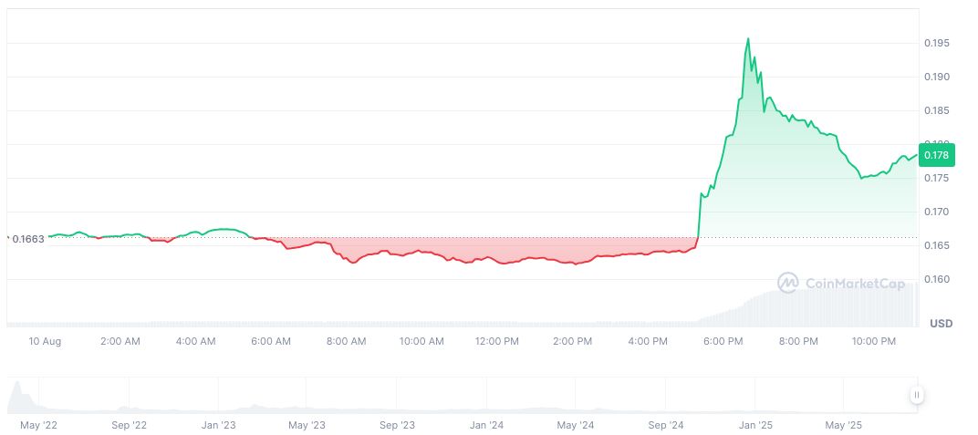 LayerZero Acquires Stargate Bridge in $110M Proposal 2 stargate-finance-daily-chart