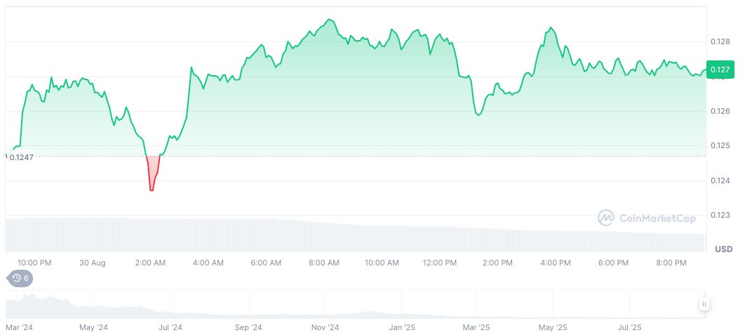 zkLend Completes kSTRK Redemption, Unlocks STRK Withdrawals 2 starknet-daily-chart