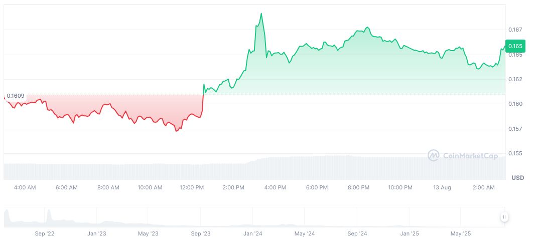 Do Kwon's Guilty Plea in $40B Crypto Case Disputed 2 terra-daily-chart-5