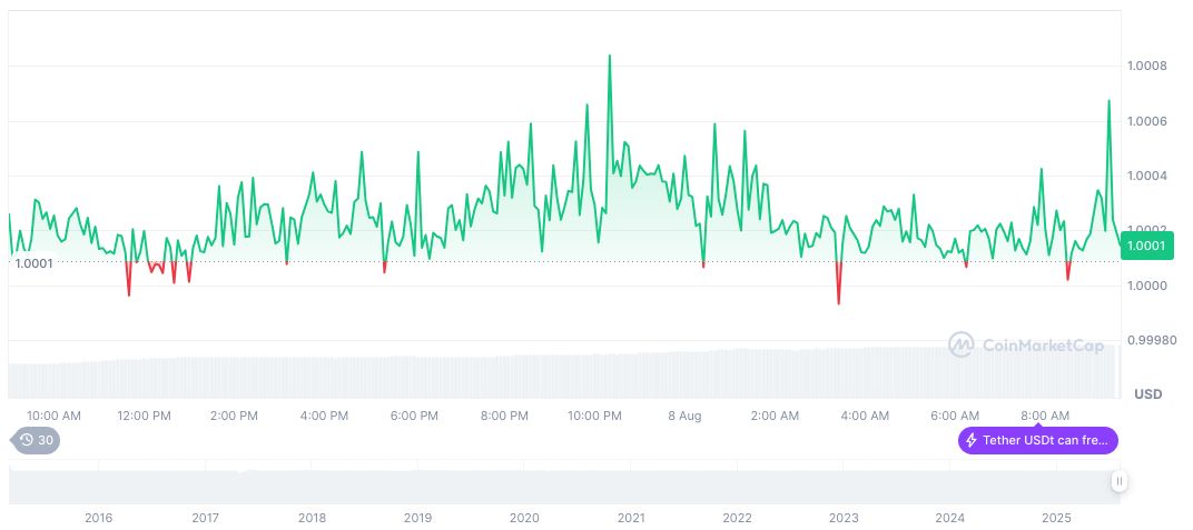 China Restricts Stablecoin Research and Seminars to Mitigate Risks 2 tether-usdt-daily-chart-246
