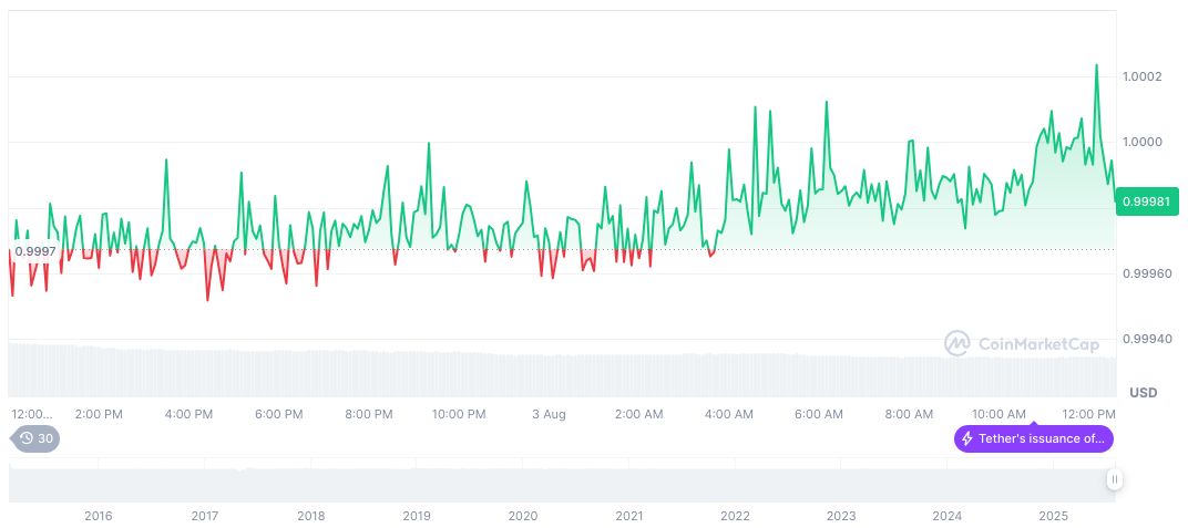 Hong Kong Stablecoin Licensing Faces Regulatory Challenges 2 tether-usdt-daily-chart-239