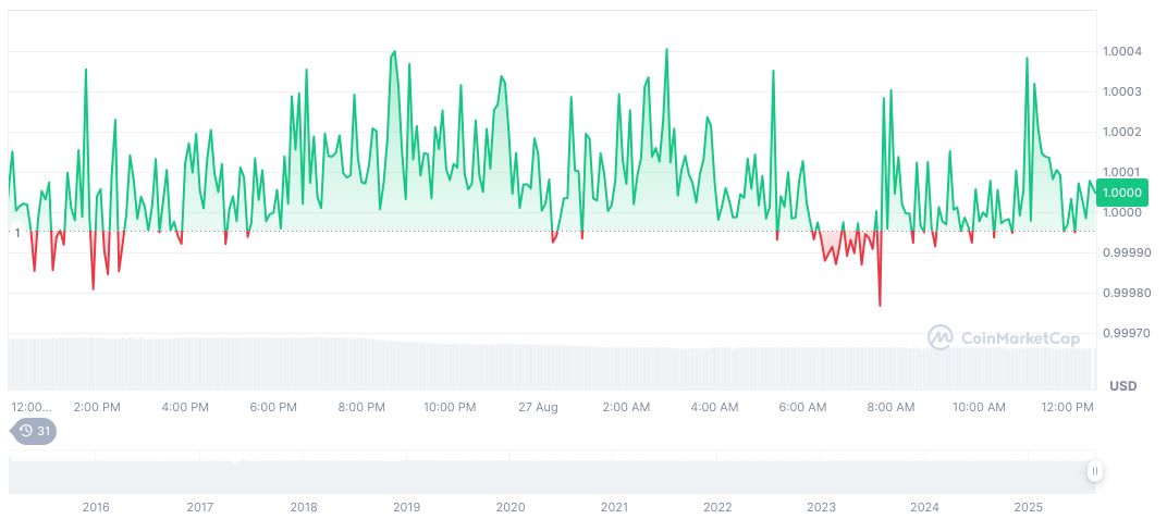 China Sentences Individuals for Laundering Funds via Crypto Platforms 2 tether-usdt-daily-chart-269
