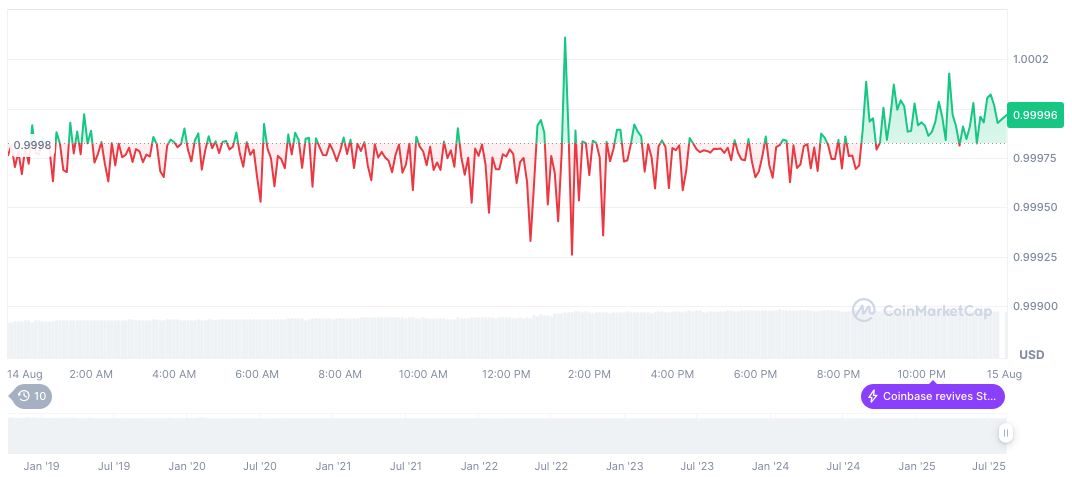 Banking Groups Seek Changes to U.S. Stablecoin Legislation 2 usdc-daily-chart-191