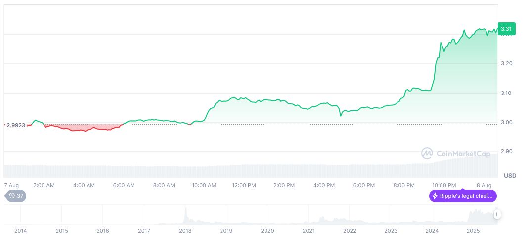 Ripple Acquires Rail for $200 Million to Boost Payment Network 2 xrp-daily-chart-79