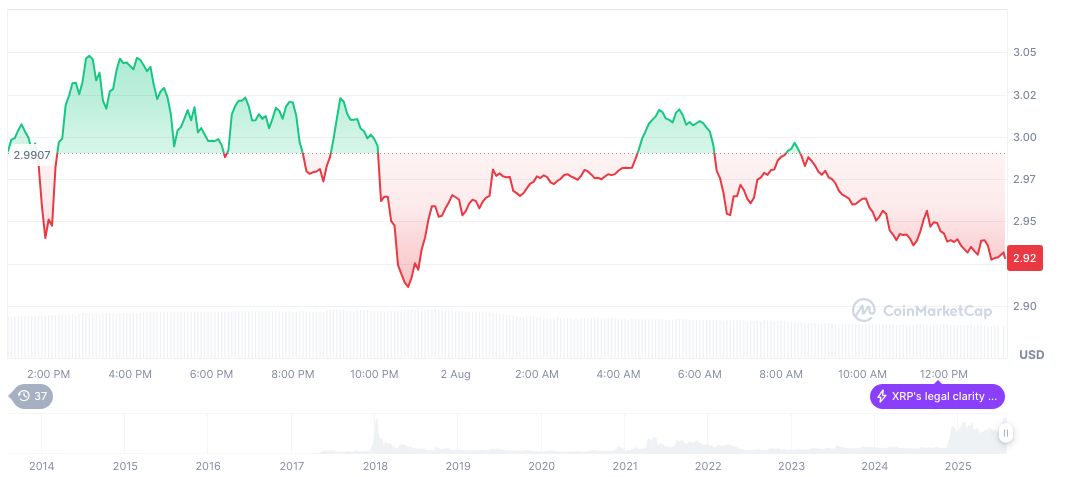 Insider Trader Short Positions Surpass $221 Million 2 xrp-daily-chart-75