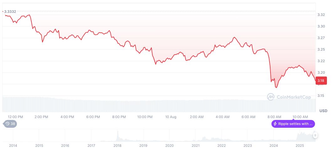 BlackRock Denies Confirming XRP, SOL ETF Plans Amid Speculation 2 xrp-daily-chart-88