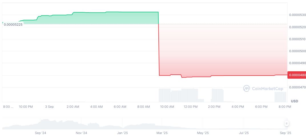 Mixed Performance in U.S. Stocks; Crypto Stocks’ Modest Gains 2 8-bit-coin-daily-chart-11