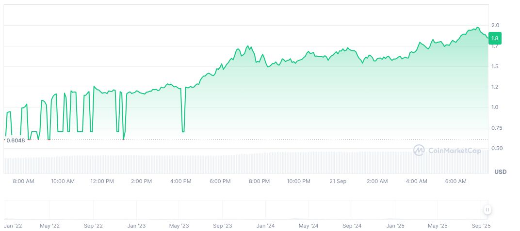 Aster Project Transfers 80 Million APX Tokens to New Ecosystem 1 apx-daily-chart-2