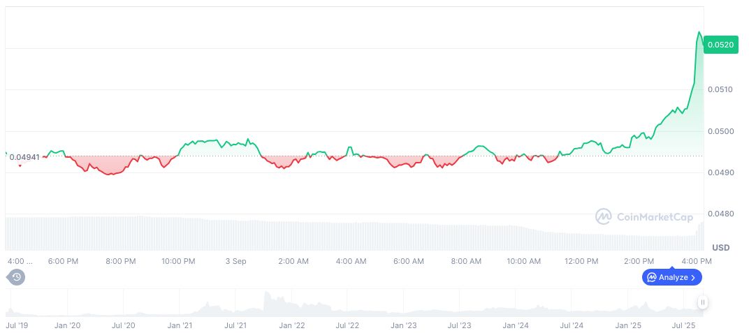 Coinbase Enables Support for AWE on Base Network 2 awe-daily-chart